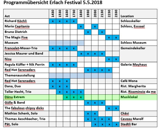 Programm Erlach Festival